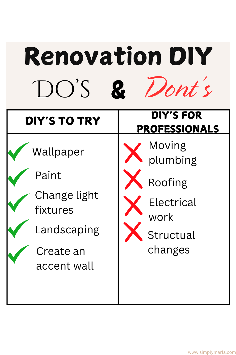 Visual Reference: 15 Home Renovation Mistakes To Avoid A Major Headache