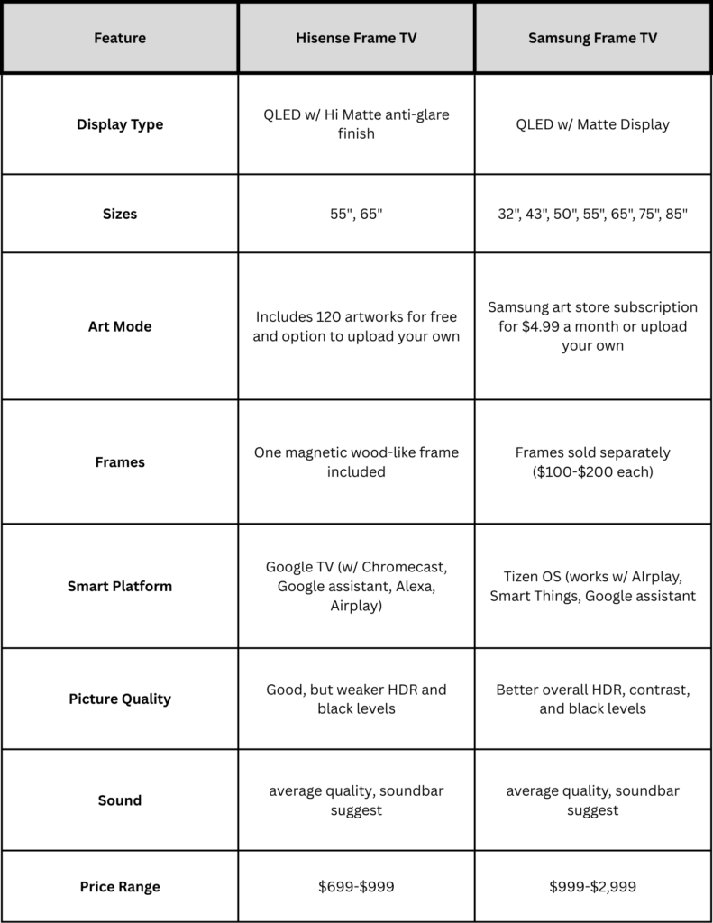 Samsung vs. Hisense frame tv